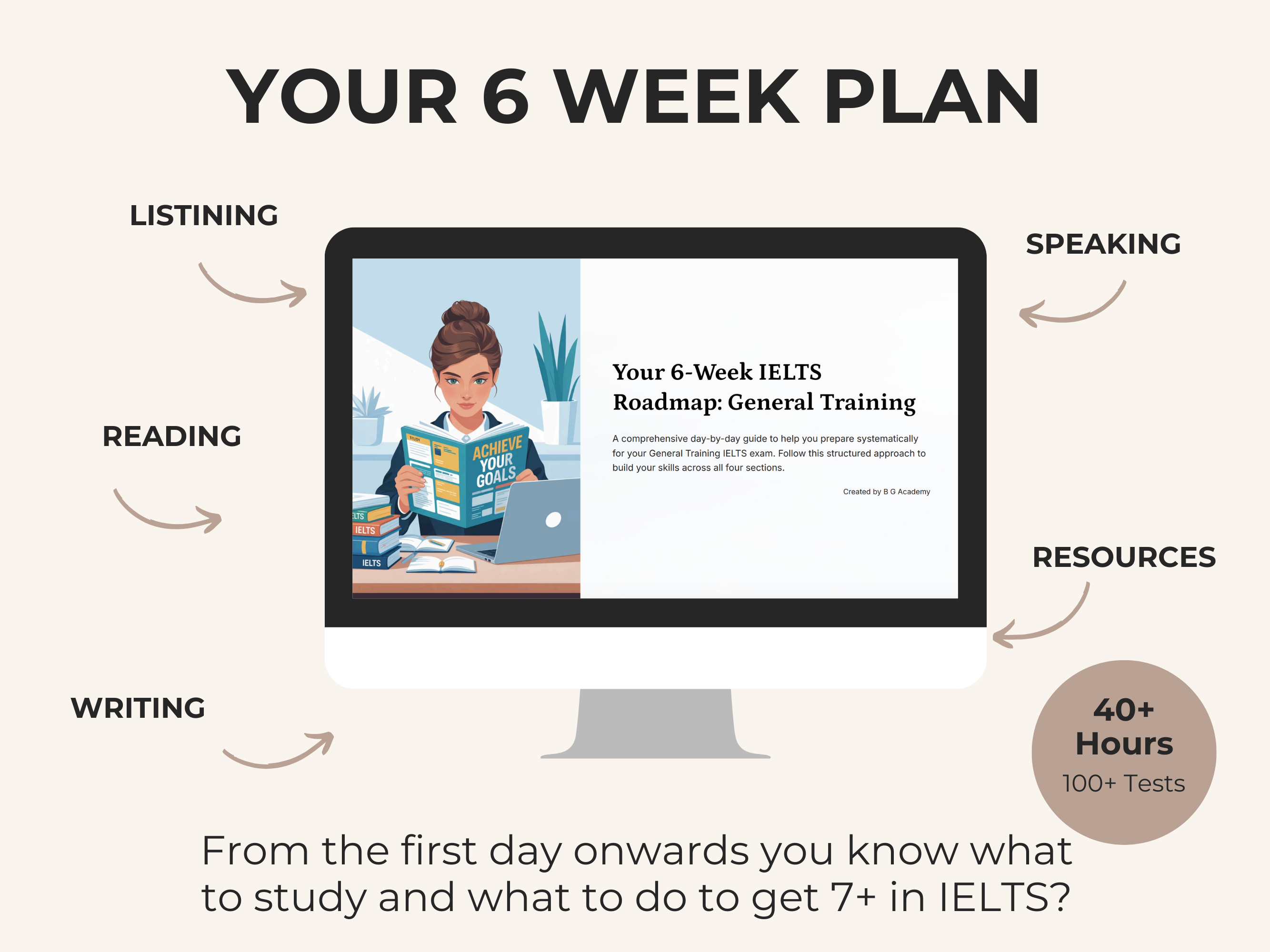 6-week IELTS study plan with a computer screen displaying a course interface.